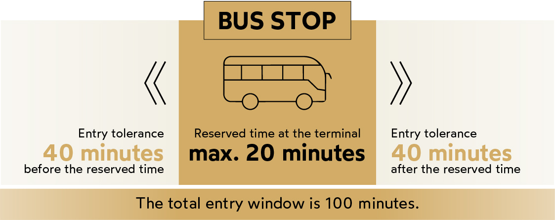 BUS STOP Terminal Česk&yacute;&nbsp;Krumlov, entry time frame