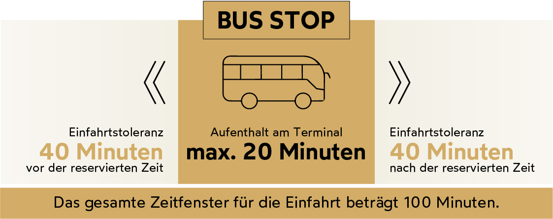 BUS STOP Česk&yacute;&nbsp;Krumlov, infografika časov&aacute; tolerance